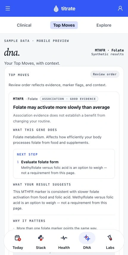 titrate mobile Top Moves showing a sample MTHFR folate finding, a consideration, and interpretation limits